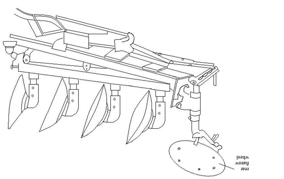 Fmande Lesson 10 Disc Plough Standard And Vertical Principle Of